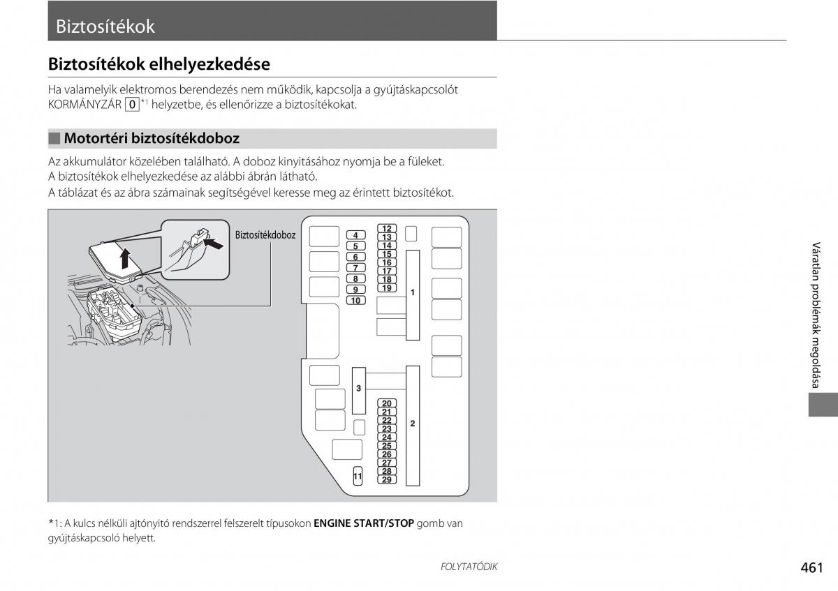 Honda CR V IV 4 Kezelesi utmutato / page 462