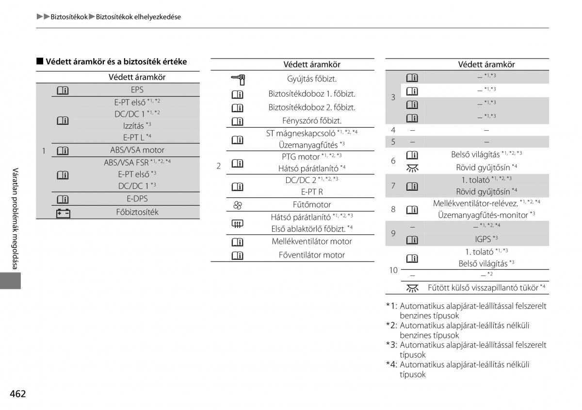 Honda CR V IV 4 Kezelesi utmutato / page 463