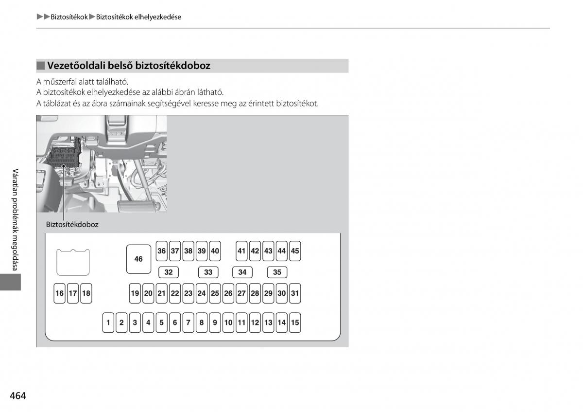 Honda CR V IV 4 Kezelesi utmutato / page 465