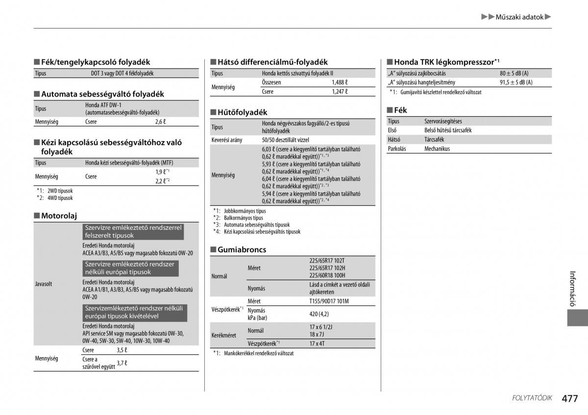 Honda CR V IV 4 Kezelesi utmutato / page 478