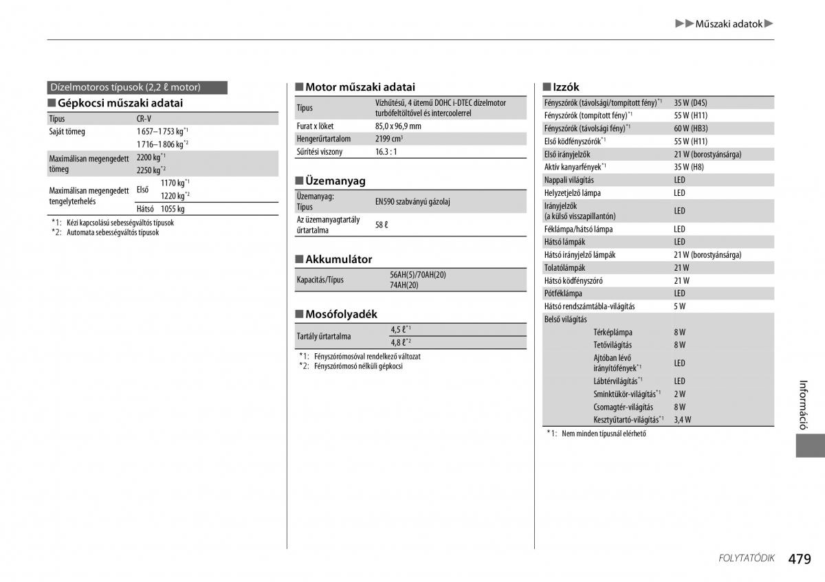 Honda CR V IV 4 Kezelesi utmutato / page 480