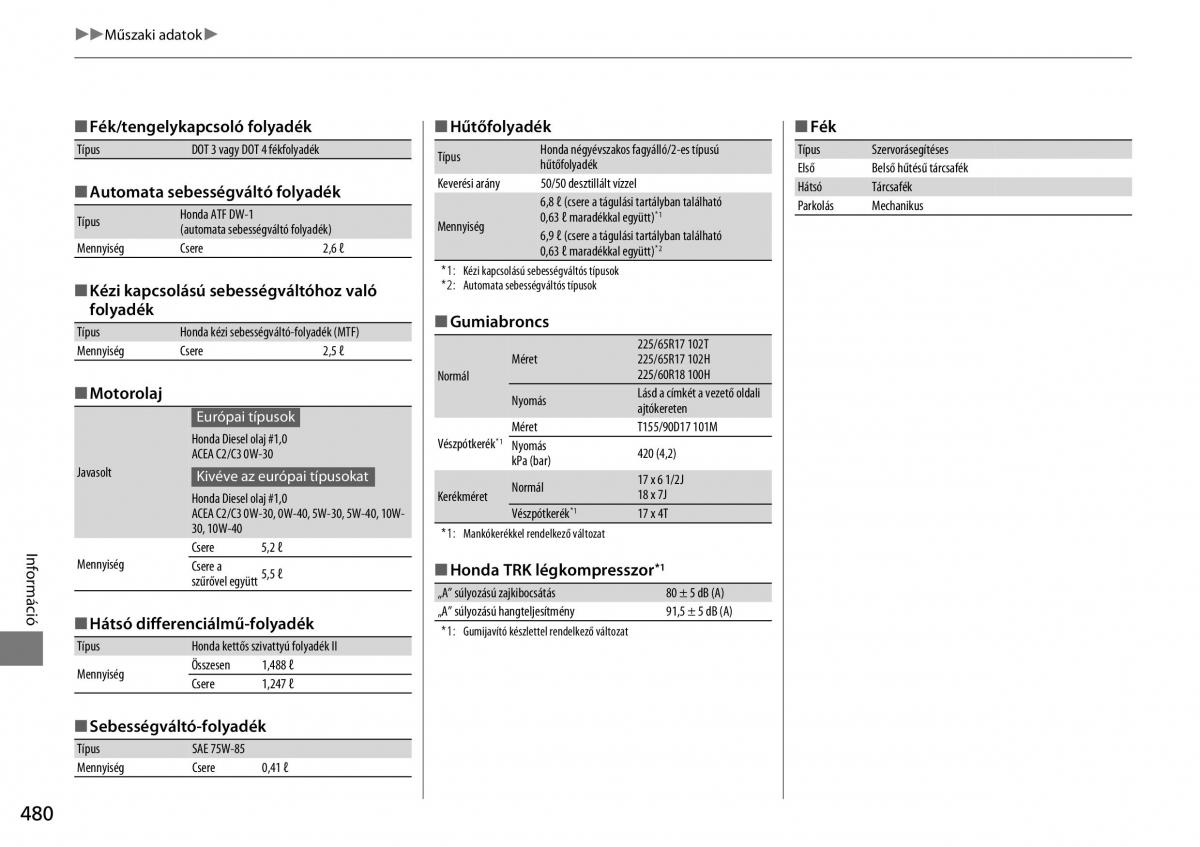 Honda CR V IV 4 Kezelesi utmutato / page 481