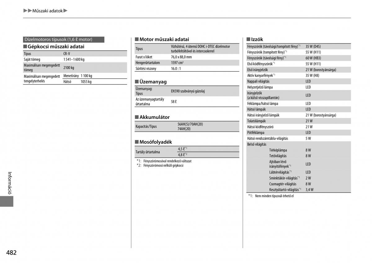 Honda CR V IV 4 Kezelesi utmutato / page 483