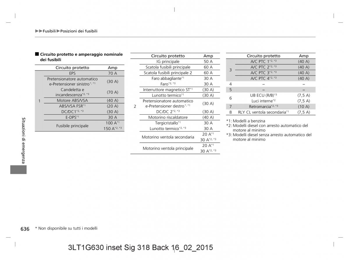 Honda CR V IV 4 manuale del proprietario / page 636