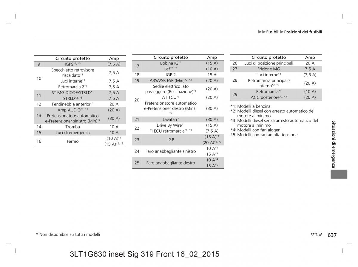 Honda CR V IV 4 manuale del proprietario / page 637