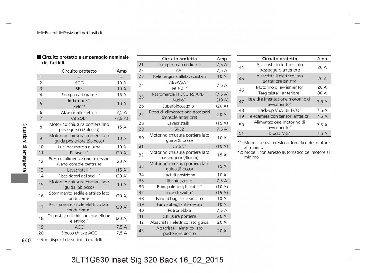 Honda CR V IV 4 manuale del proprietario / page 640