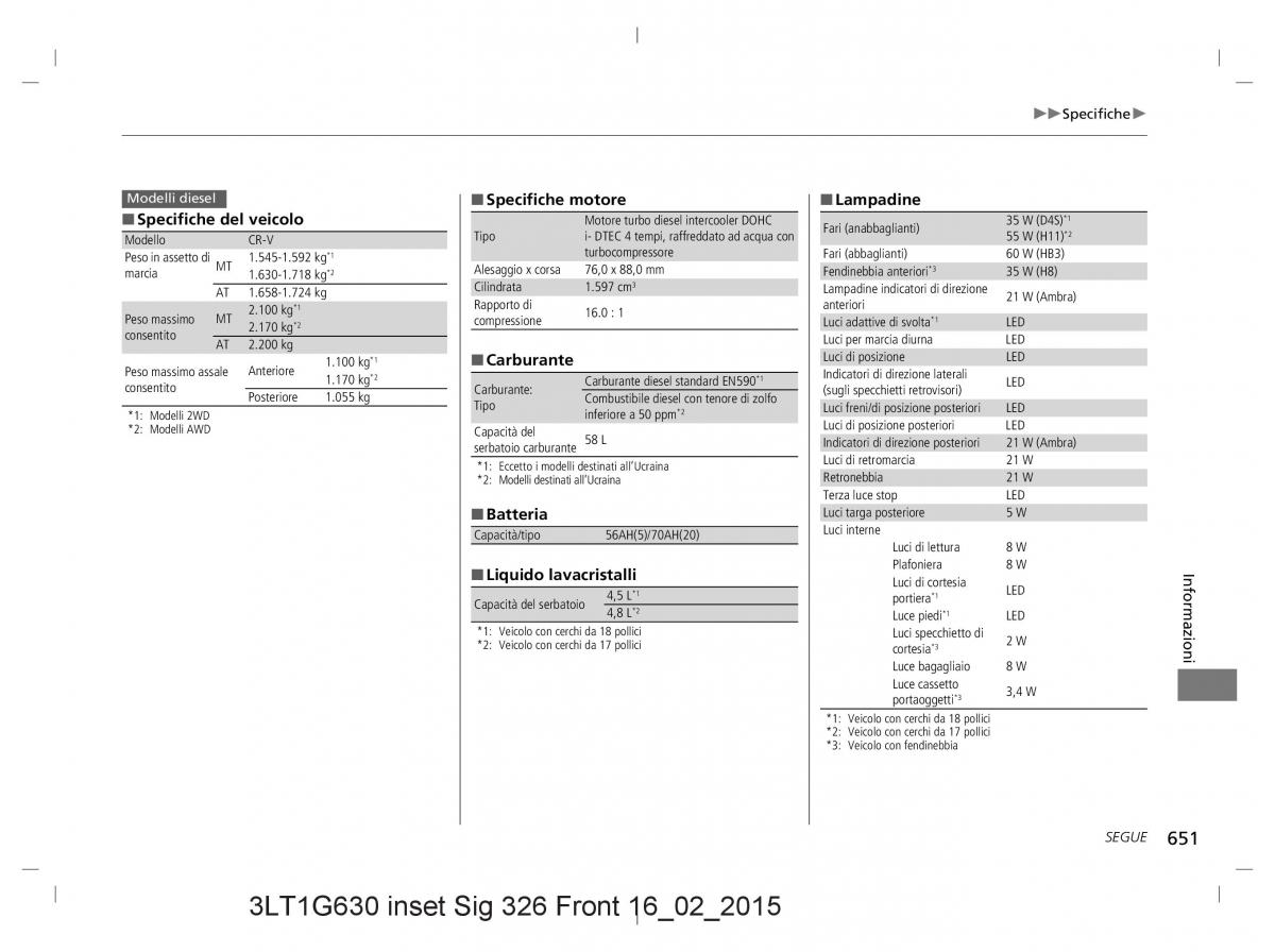 Honda CR V IV 4 manuale del proprietario / page 651