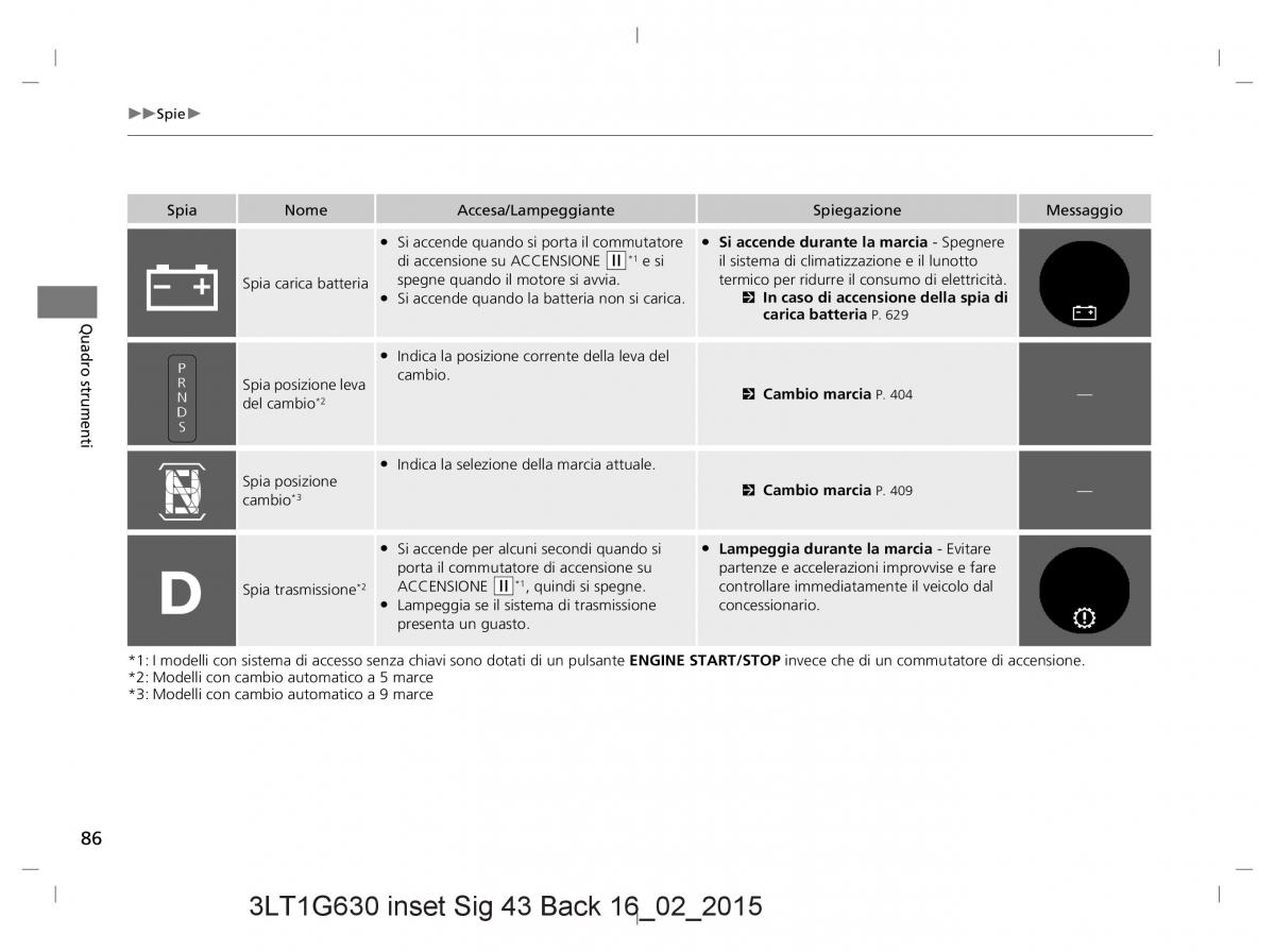 Honda CR V IV 4 manuale del proprietario / page 86