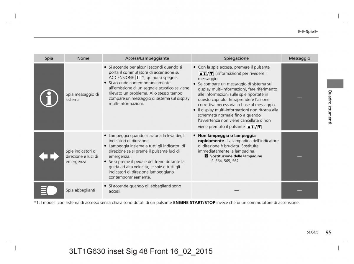 Honda CR V IV 4 manuale del proprietario / page 95