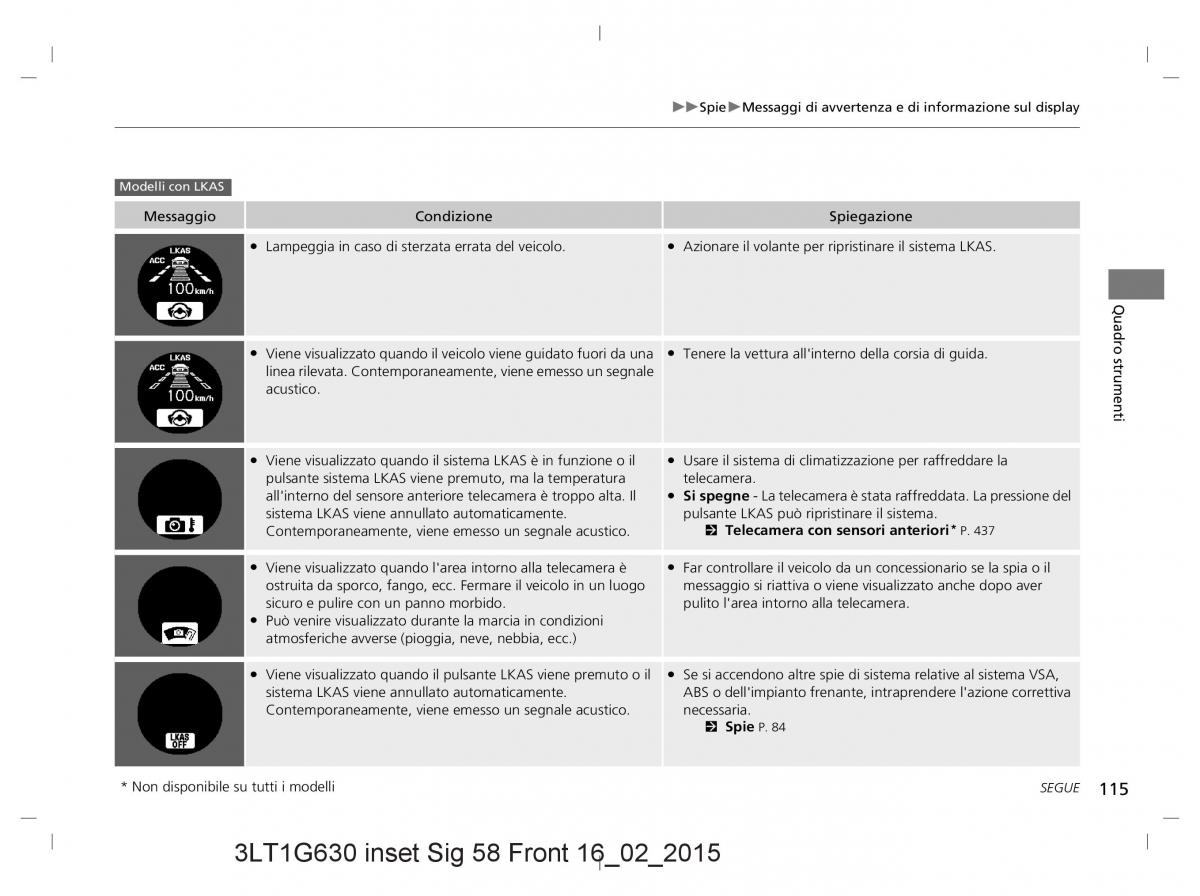 Honda CR V IV 4 manuale del proprietario / page 115