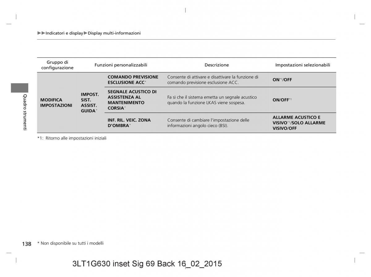 Honda CR V IV 4 manuale del proprietario / page 138