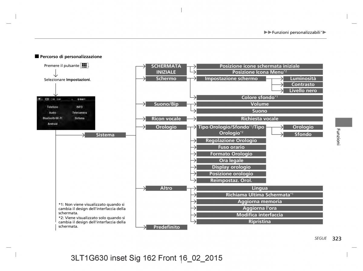 Honda CR V IV 4 manuale del proprietario / page 323