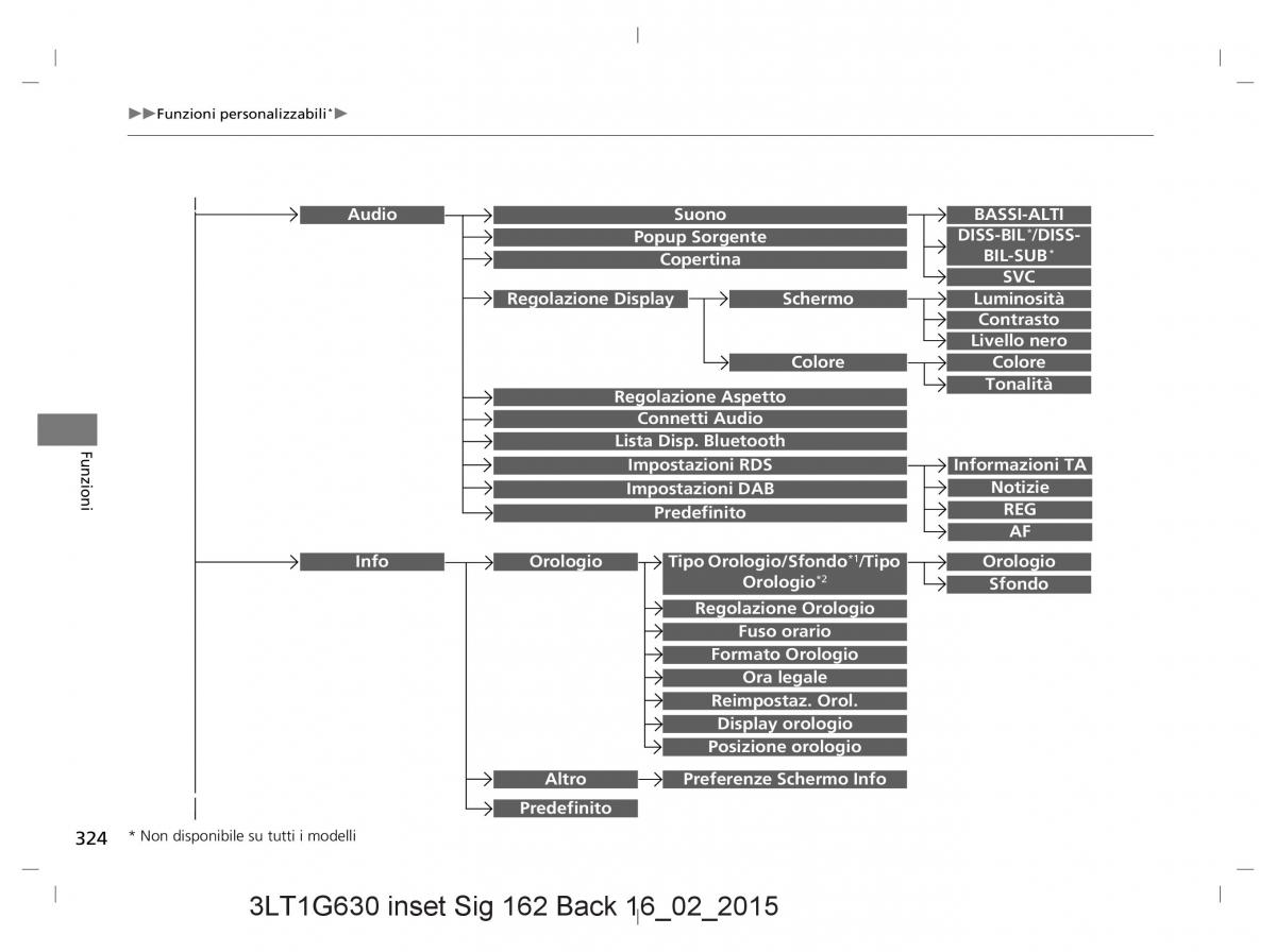 Honda CR V IV 4 manuale del proprietario / page 324