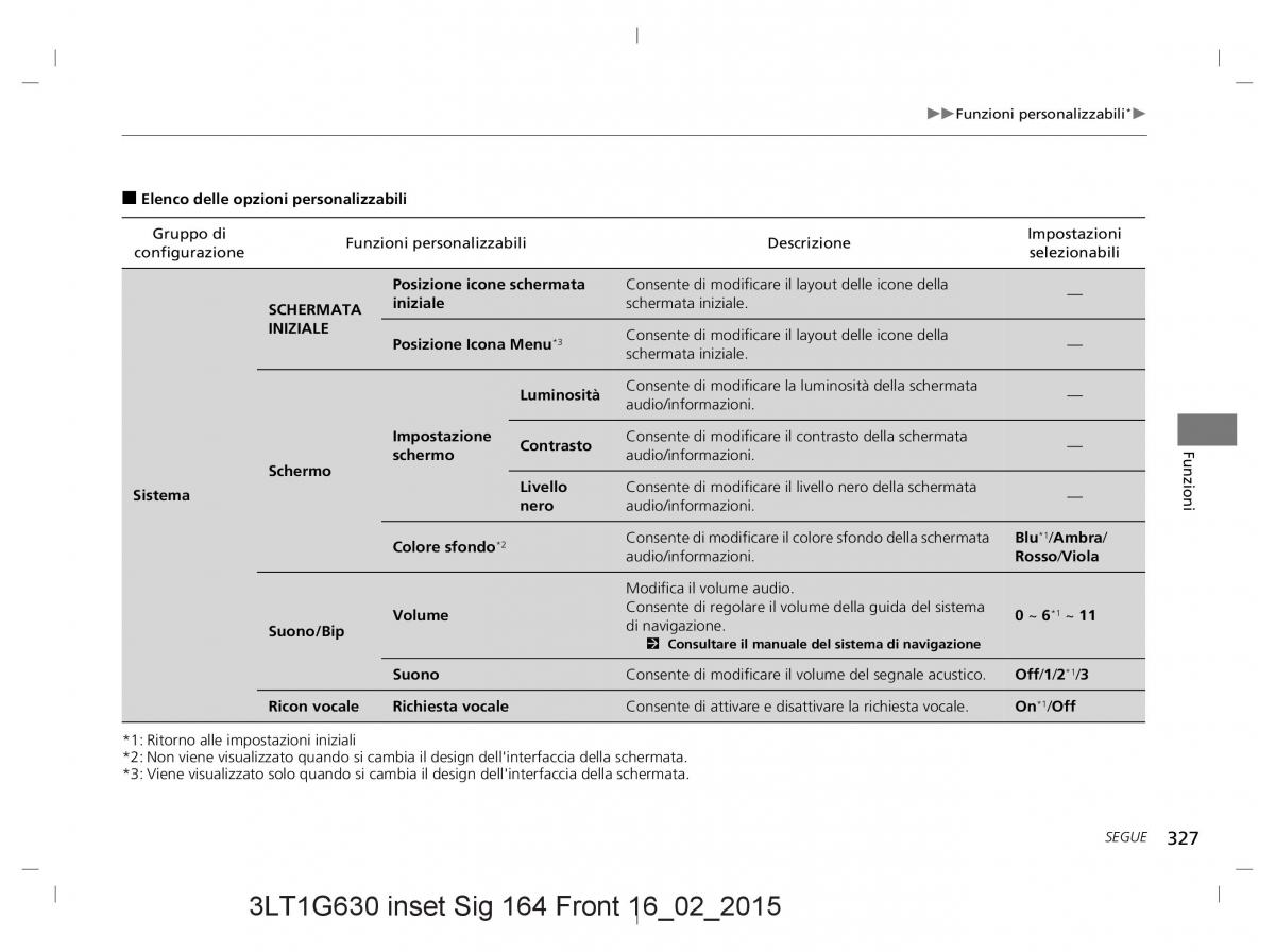 Honda CR V IV 4 manuale del proprietario / page 327