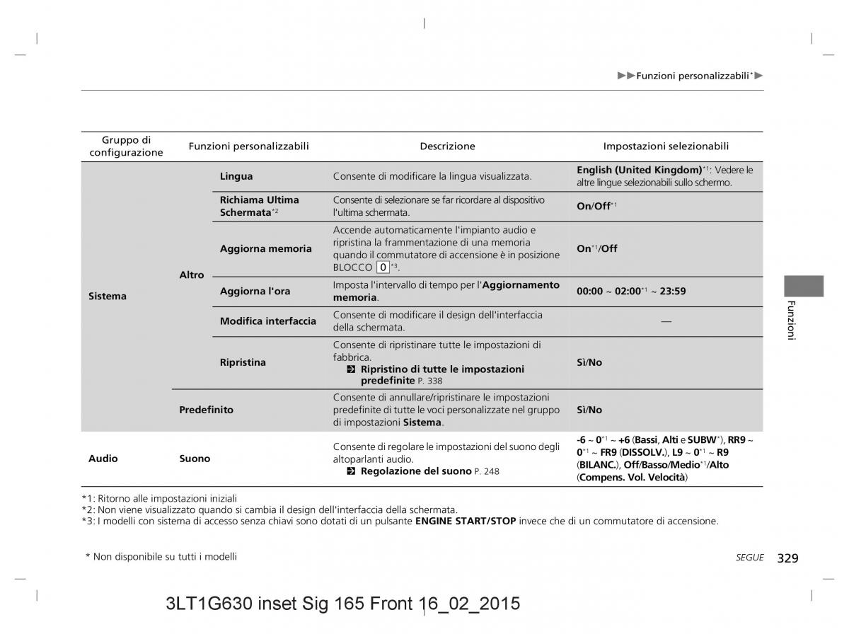 Honda CR V IV 4 manuale del proprietario / page 329