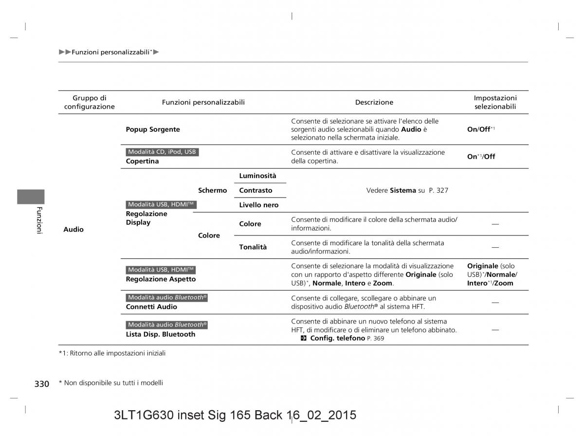 Honda CR V IV 4 manuale del proprietario / page 330