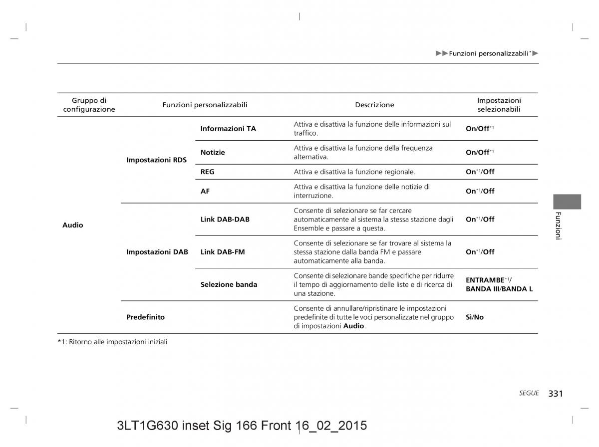 Honda CR V IV 4 manuale del proprietario / page 331