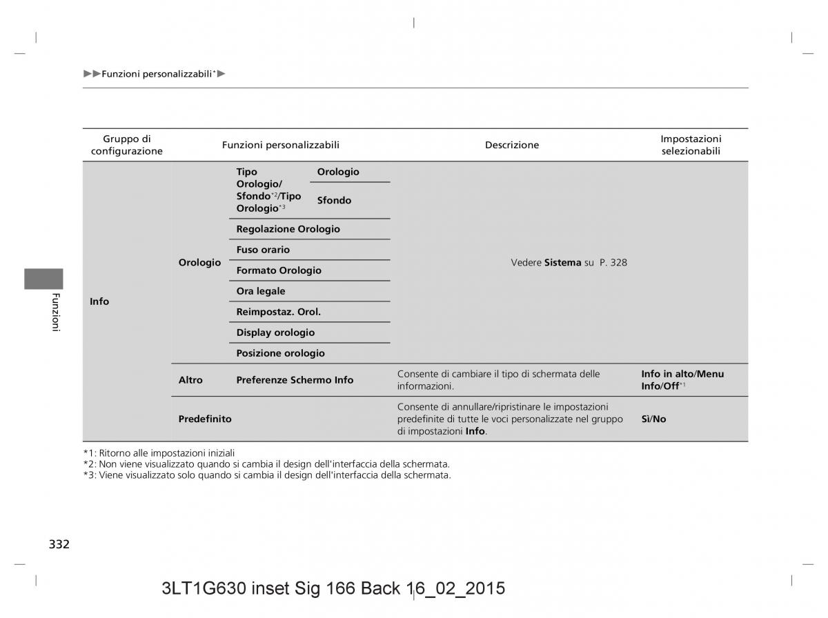 Honda CR V IV 4 manuale del proprietario / page 332