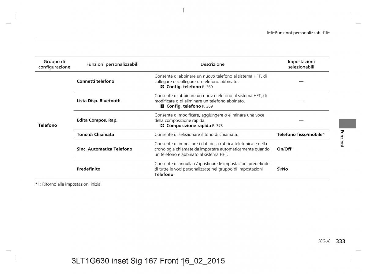 Honda CR V IV 4 manuale del proprietario / page 333