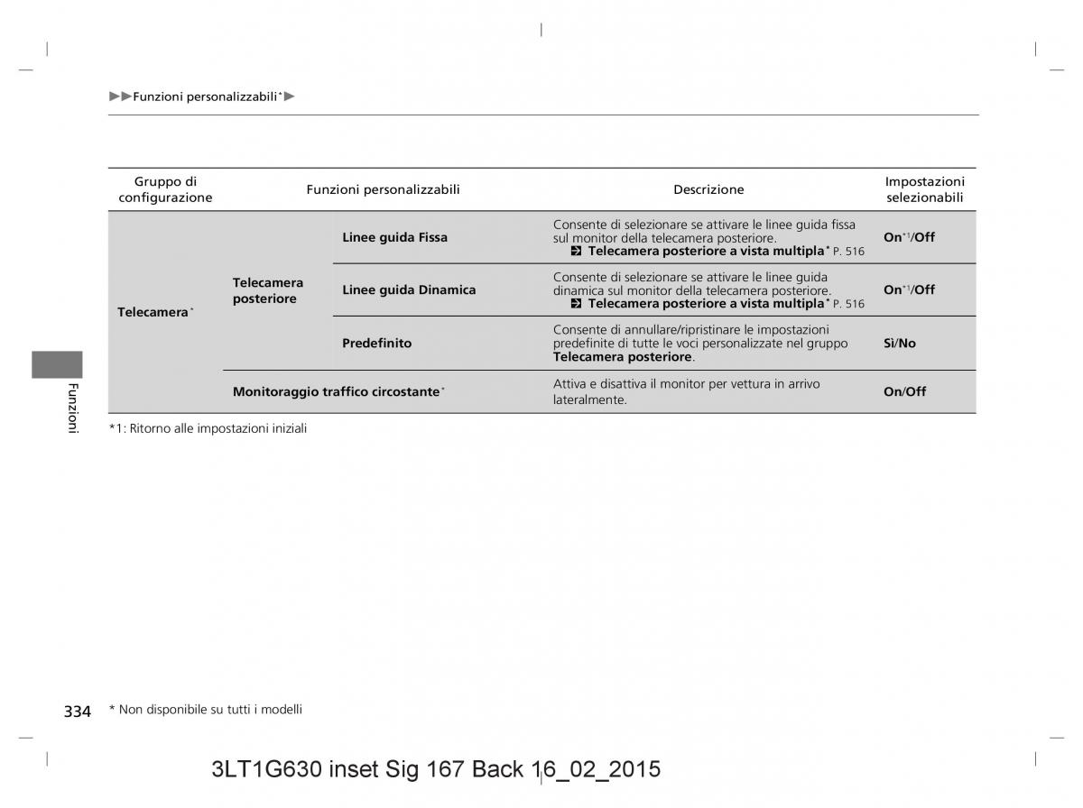 Honda CR V IV 4 manuale del proprietario / page 334