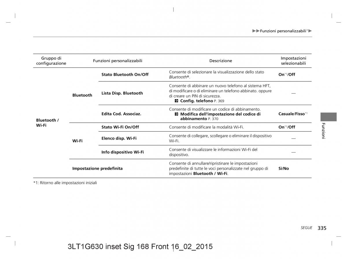 Honda CR V IV 4 manuale del proprietario / page 335