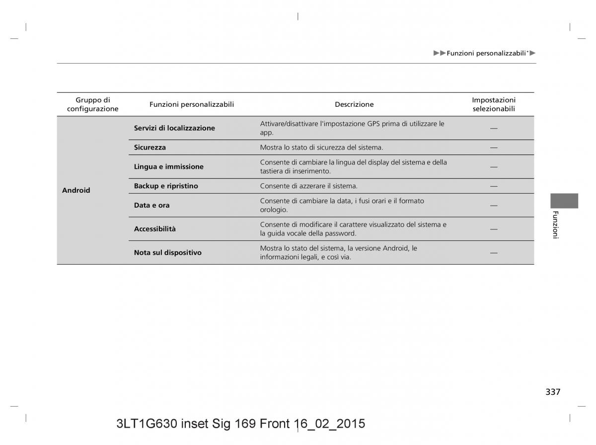 Honda CR V IV 4 manuale del proprietario / page 337