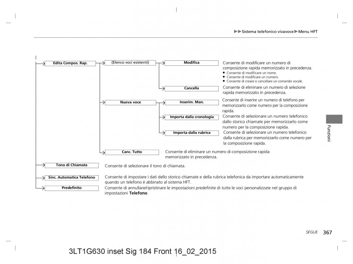 Honda CR V IV 4 manuale del proprietario / page 367