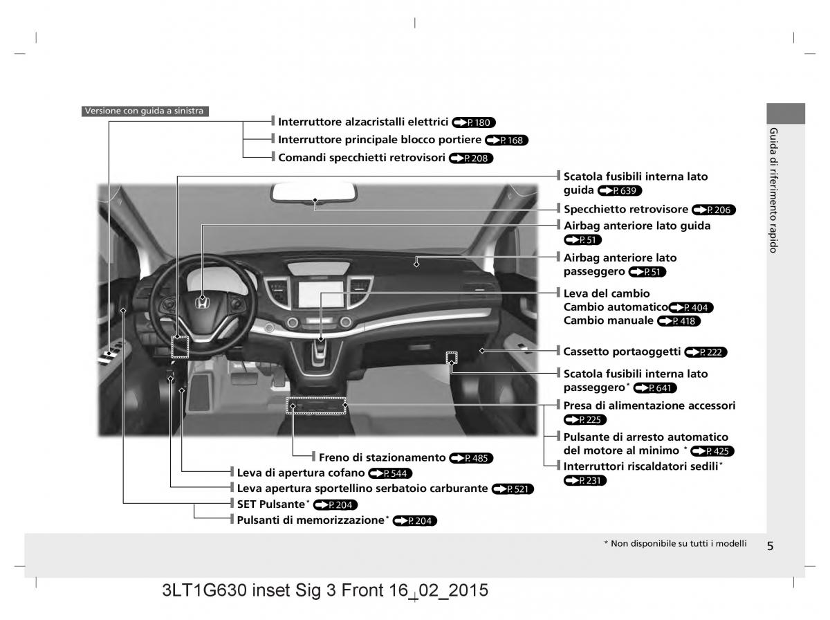 Honda CR V IV 4 manuale del proprietario / page 5