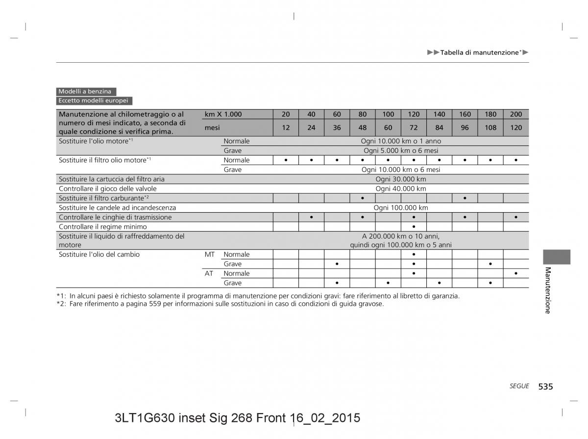 Honda CR V IV 4 manuale del proprietario / page 535