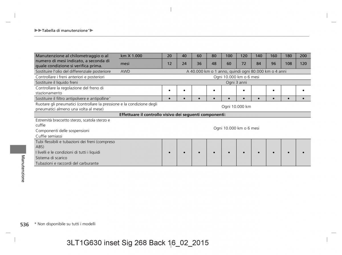 Honda CR V IV 4 manuale del proprietario / page 536