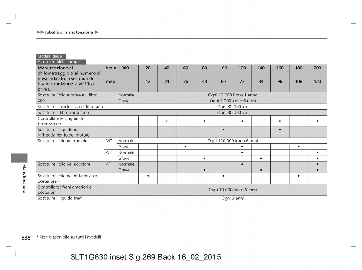 Honda CR V IV 4 manuale del proprietario / page 538