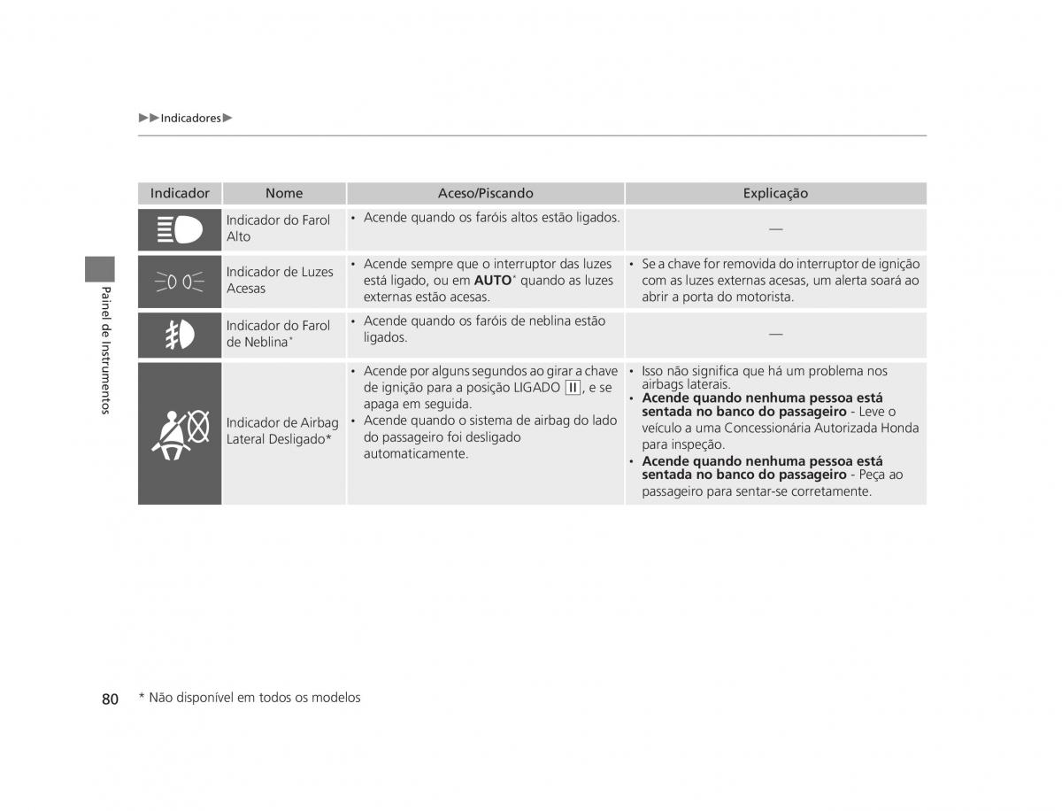 Honda CR V IV 4 manual del propietario / page 78