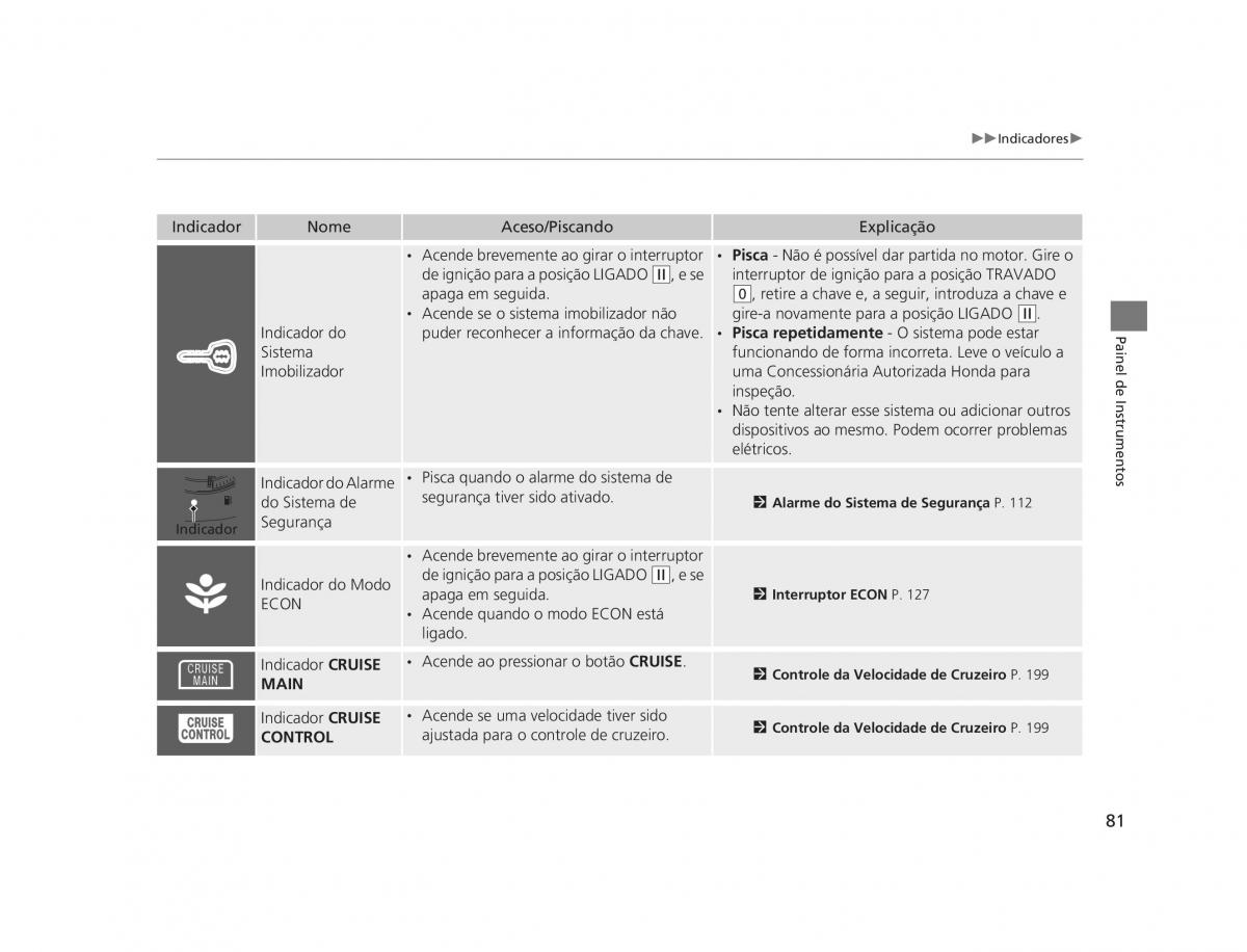 Honda CR V IV 4 manual del propietario / page 79