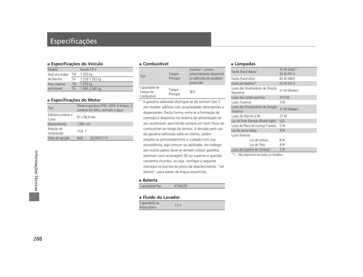 Honda CR V IV 4 manual del propietario / page 286