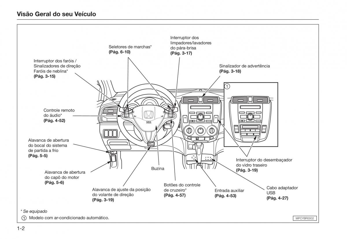 Honda City V 5 manual del propietario / page 8