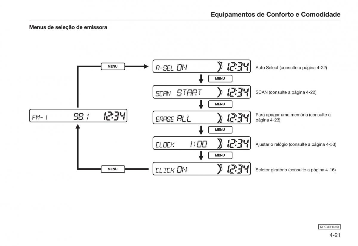 Honda City V 5 manual del propietario / page 101