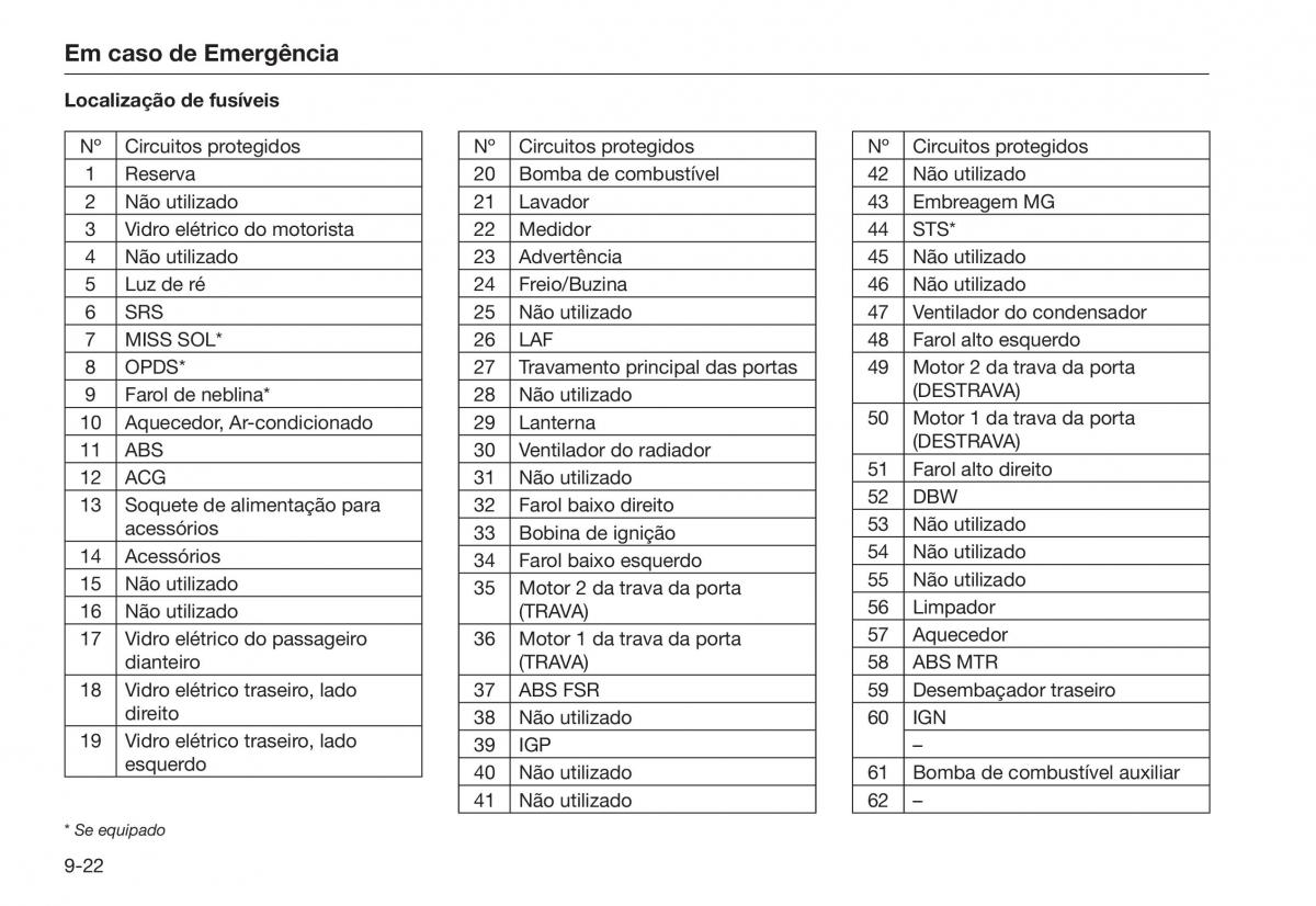 Honda City V 5 manual del propietario / page 236