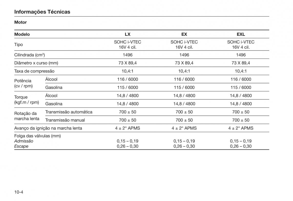 Honda City V 5 manual del propietario / page 244