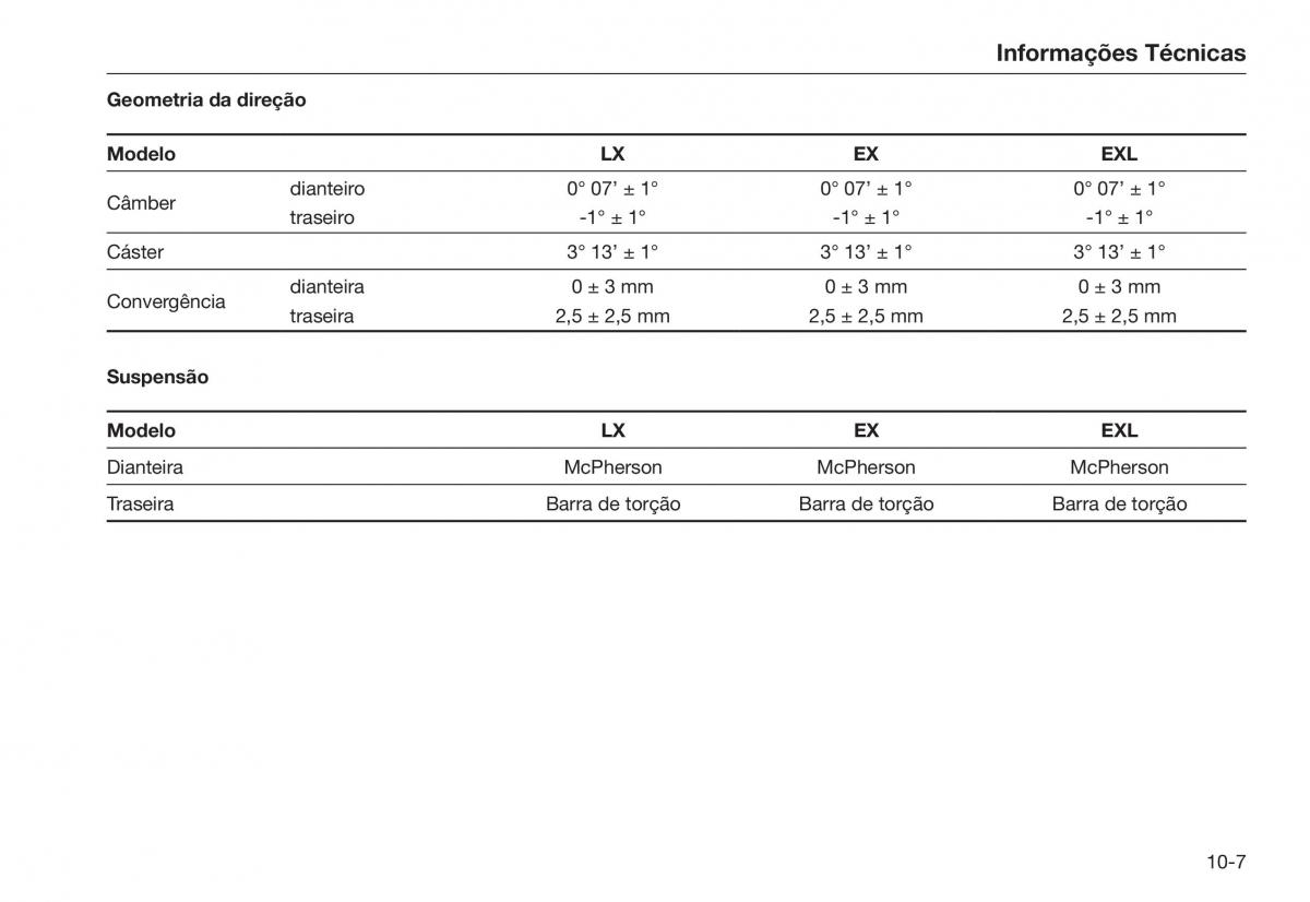 Honda City V 5 manual del propietario / page 247