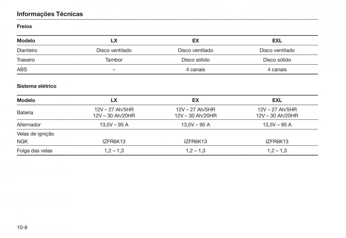 Honda City V 5 manual del propietario / page 248