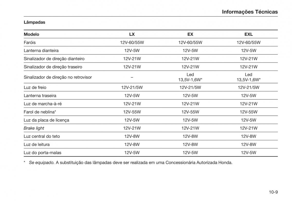 Honda City V 5 manual del propietario / page 249