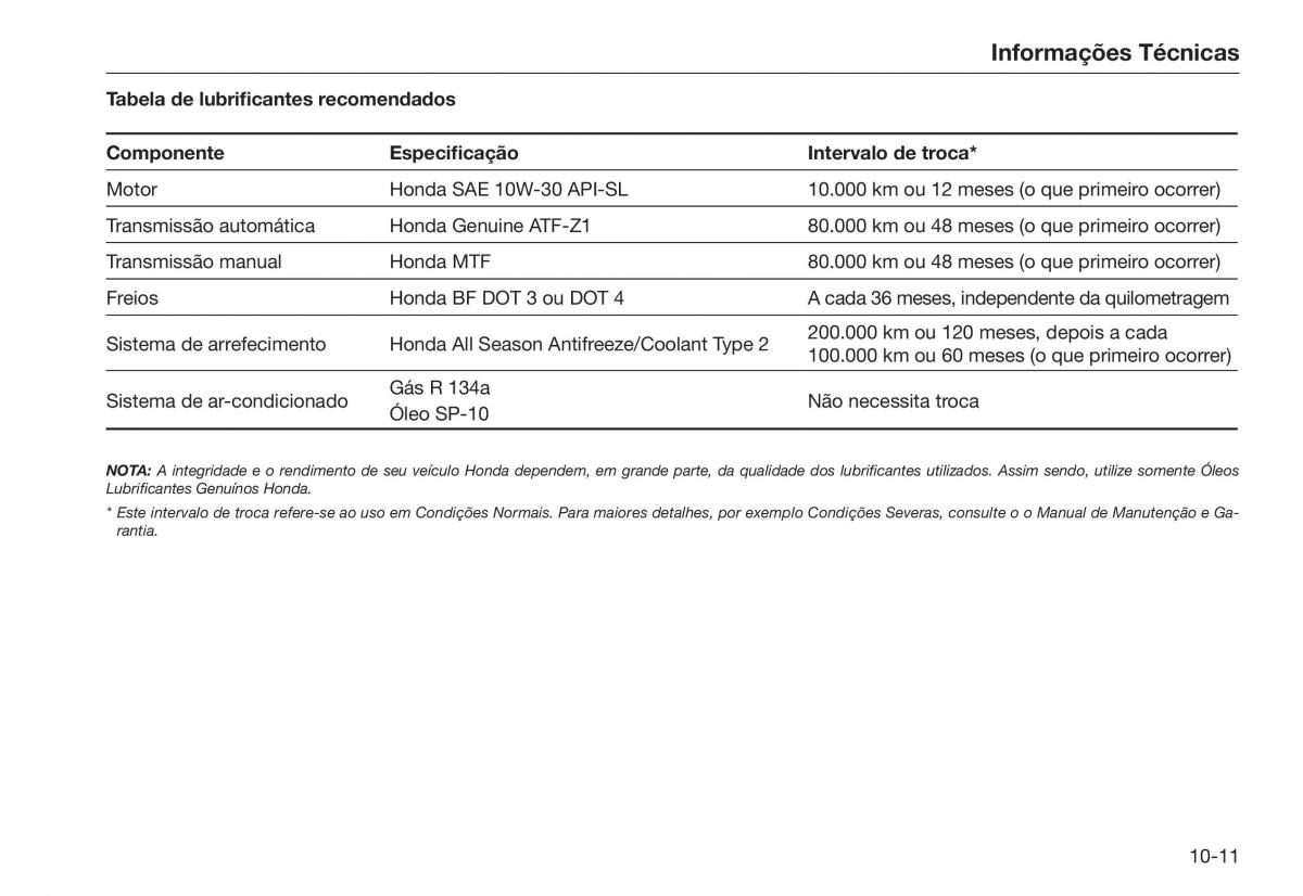 Honda City V 5 manual del propietario / page 251