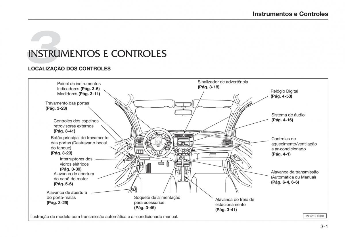 Honda City V 5 manual del propietario / page 33