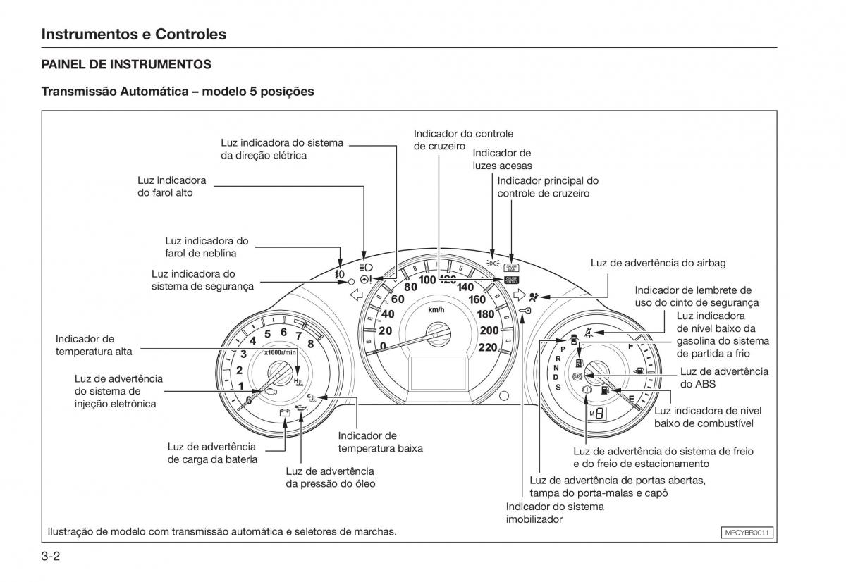 Honda City V 5 manual del propietario / page 34