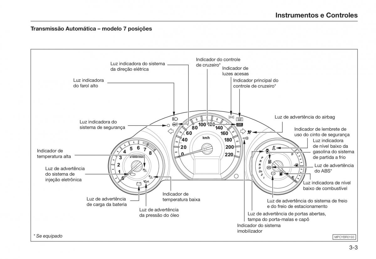 Honda City V 5 manual del propietario / page 35