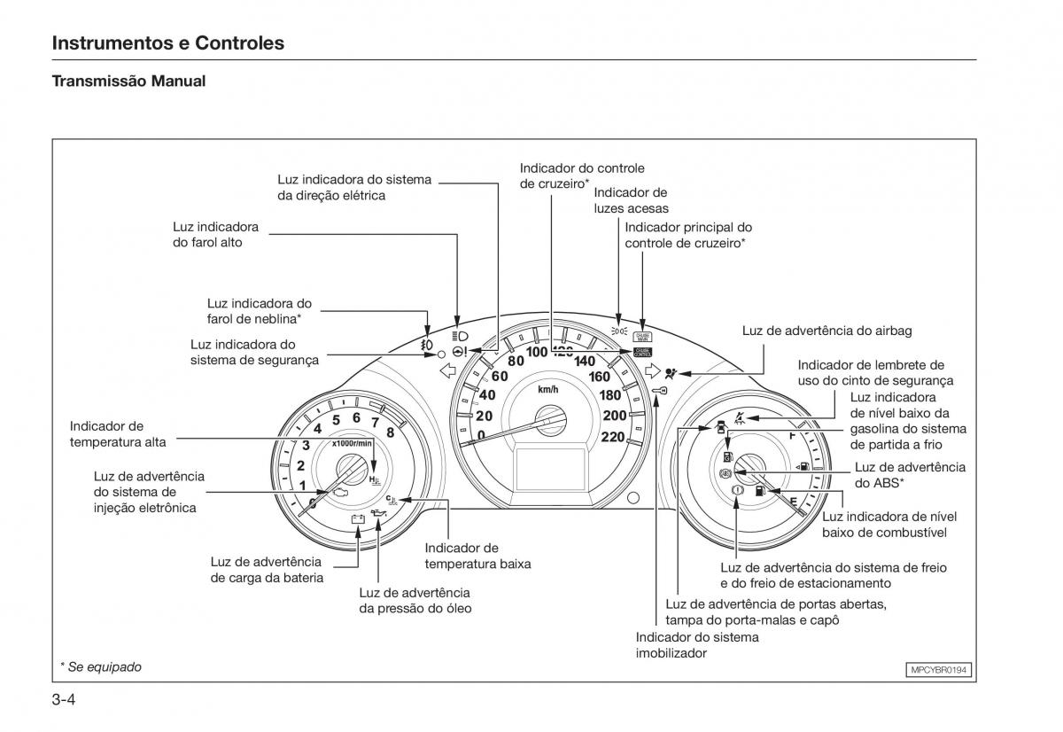 Honda City V 5 manual del propietario / page 36