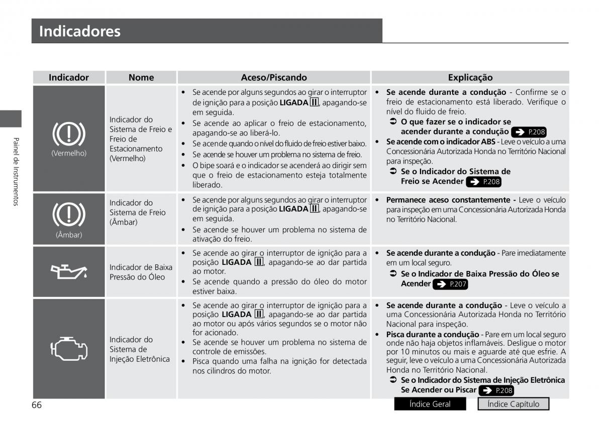 Honda City VI 6 manual del propietario / page 74