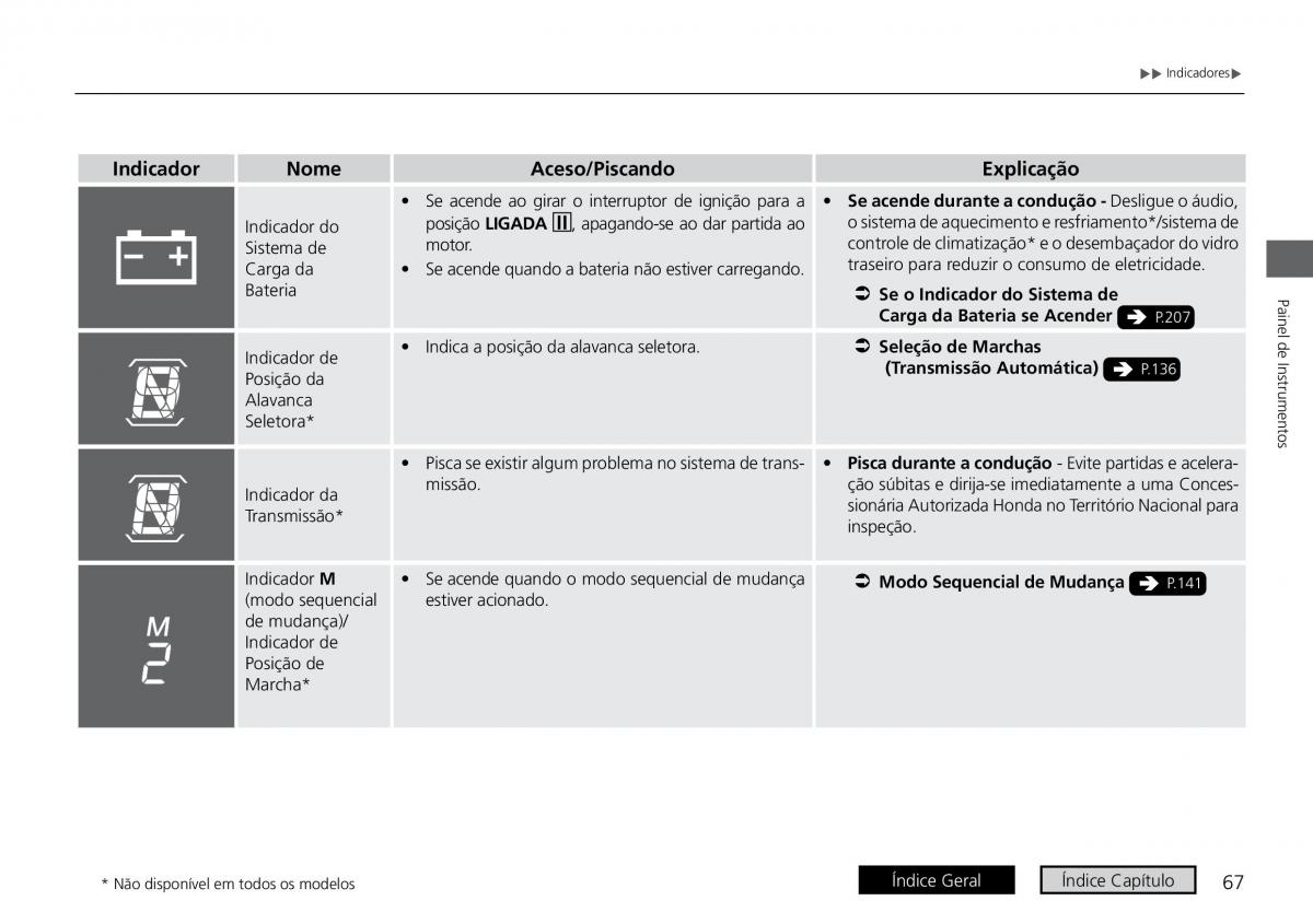 Honda City VI 6 manual del propietario / page 75