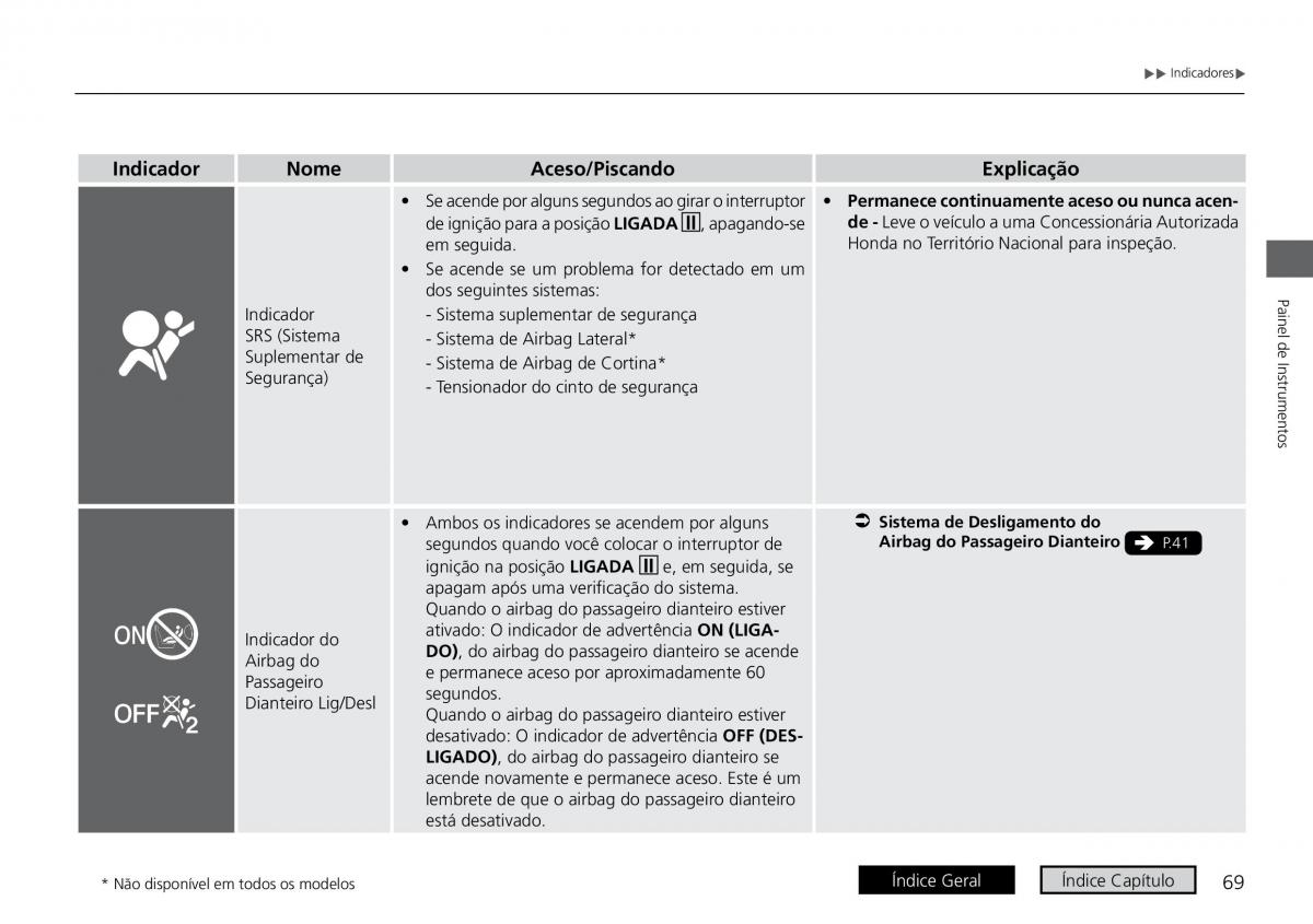 Honda City VI 6 manual del propietario / page 77