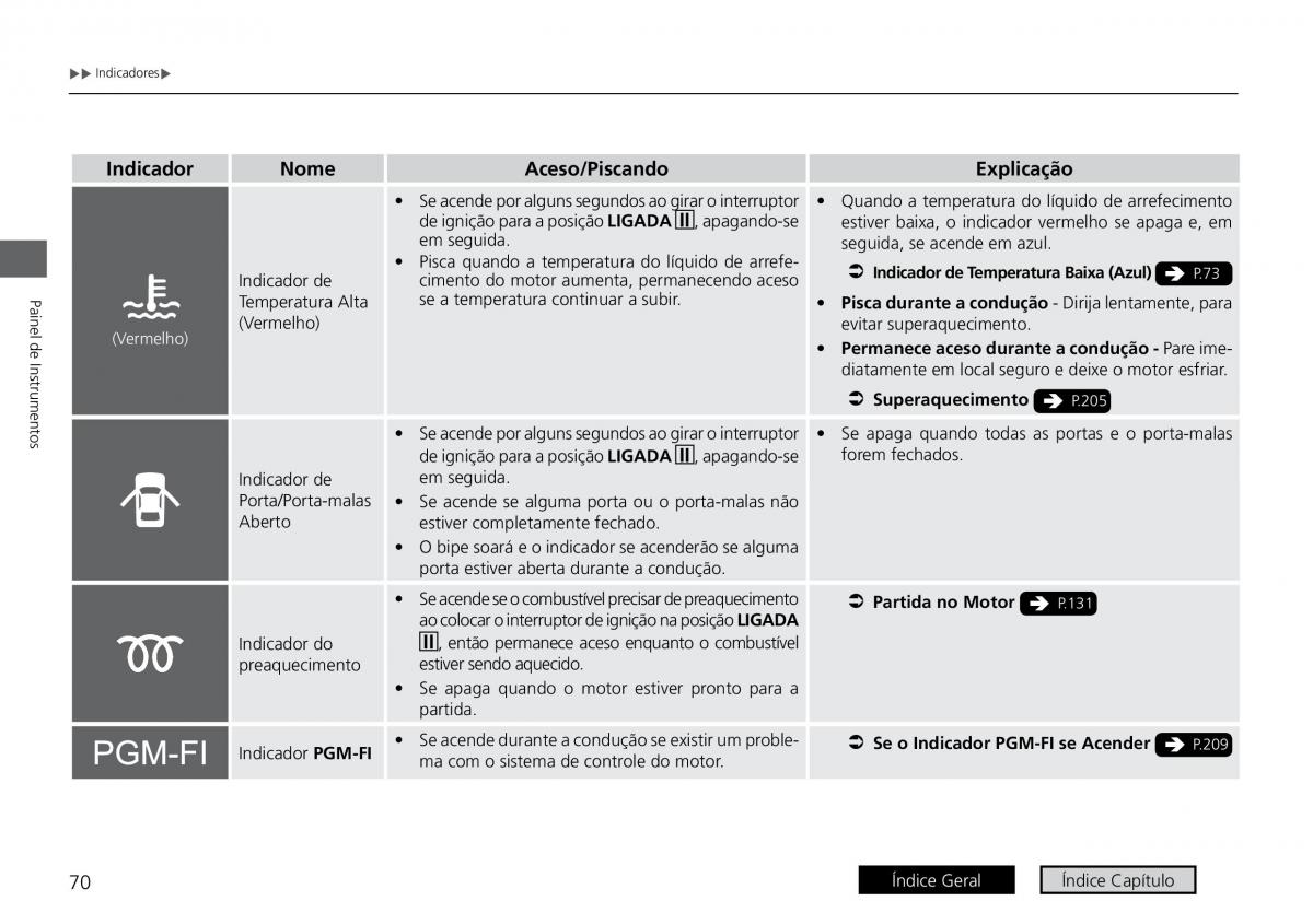 Honda City VI 6 manual del propietario / page 78